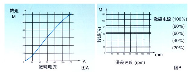 杭州測(cè)功機(jī)設(shè)備參數(shù)說明大全